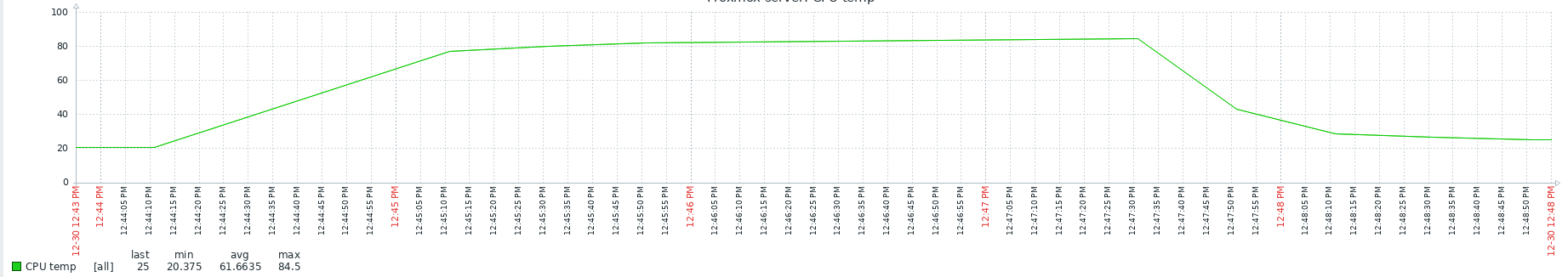 Afbeeldingslocatie: https://tweakers.net/i/Bh7RTzV63sMespzdOsP3HqJsFAA=/fit-in/4000x4000/filters:no_upscale():strip_exif()/f/image/CmI1yK3wre2bOeqHqVUdhyDc.png?f=user_large