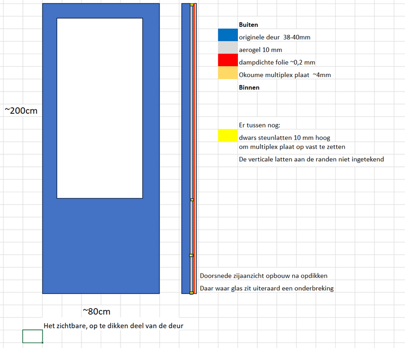 Afbeeldingslocatie: https://tweakers.net/i/BhxJTISmUAlly60EbdzRXSiS0gE=/800x/filters:strip_exif()/f/image/UcrUNvhaOcT8Rk7tVsp0J4bw.png?f=fotoalbum_large