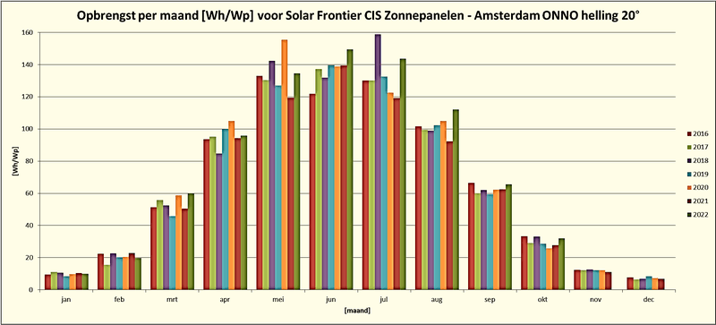 Afbeeldingslocatie: https://tweakers.net/i/Bi16k-RuhTNAluI_H689IMzn2c0=/800x/filters:strip_exif()/f/image/ms4DYXIgK2hfgmno6H17aPdU.png?f=fotoalbum_large