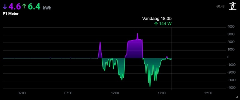Afbeeldingslocatie: https://tweakers.net/i/Bivi0lMzVHn9wLwRirBPsFZaaYA=/800x/filters:strip_icc():strip_exif()/f/image/KQgHkGYqVm3sfC9HPCiZtlxf.jpg?f=fotoalbum_large