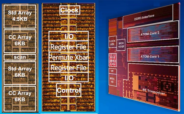 Intel r&d-projecten op ISSCC2012
