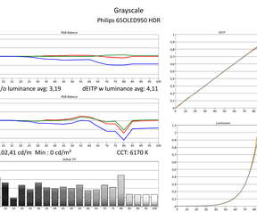 Calman-rapporten hdr - OLED950