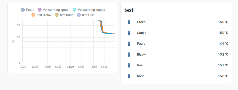 Afbeeldingslocatie: https://tweakers.net/i/Bjhwovf6TWQQ19Y0K4r6siQEkjI=/800x/filters:strip_exif()/f/image/yCxhTNlIRtysqWklPW6pX4OK.png?f=fotoalbum_large
