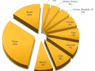 Linux.Wifatch-bevindingen Symantec