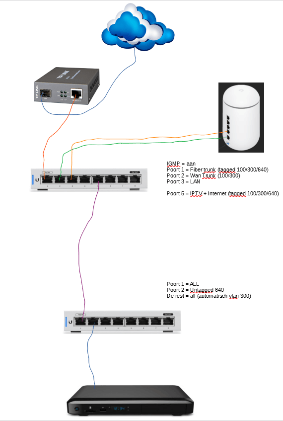 Afbeeldingslocatie: https://tweakers.net/i/BkXfCbzRBZNwI9yZ4muDxG-e0lw=/full-fit-in/4000x4000/filters:no_upscale():fill(white):strip_exif()/f/image/r4k1eiMmAfK6v8aq9FWR3D9M.png?f=user_large