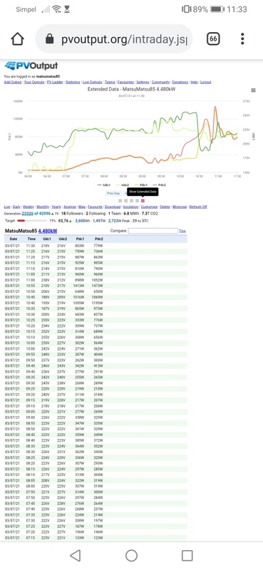 Afbeeldingslocatie: https://tweakers.net/i/BkiHit34ooHBuFpvY65inB2PgUk=/x800/filters:strip_icc():strip_exif()/f/image/mwP6wqV9D9y9og5grXClH2kf.jpg?f=fotoalbum_large