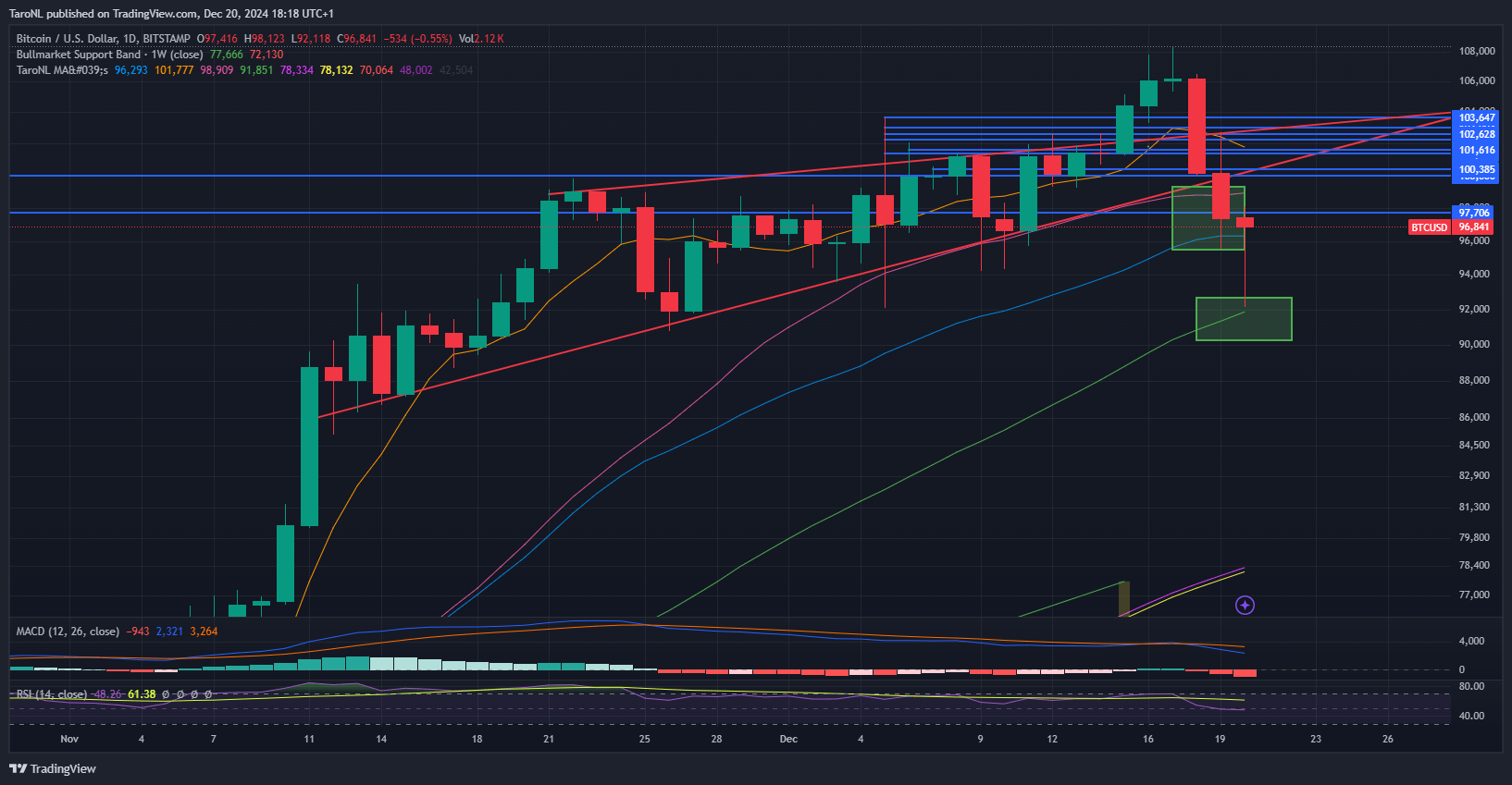 NK] Cryptocurrency nieuws, koers & handel topic #3 - Cryptocurrencies - GoT
