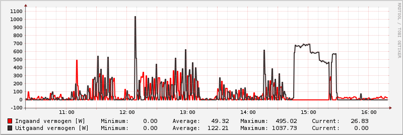 Afbeeldingslocatie: https://tweakers.net/i/Bl54OaErR56whmQPVvESO35fhe4=/800x/filters:strip_exif()/f/image/tpbH8jHCCBMNy4O05qAGljKC.png?f=fotoalbum_large