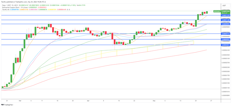 Afbeeldingslocatie: https://tweakers.net/i/Bm0ltkCYlKVioc84qcwItOwvsHk=/800x/filters:strip_exif()/f/image/aqhYkbUBqFzBGYppS1JowLsU.png?f=fotoalbum_large