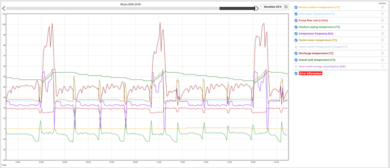 Afbeeldingslocatie: https://tweakers.net/i/Bm9FyKla9MriGFcDJ0rWKAHxnFw=/800x/filters:strip_exif()/f/image/Iddets4U4pfvhtFAeoBvaYCb.png?f=fotoalbum_large