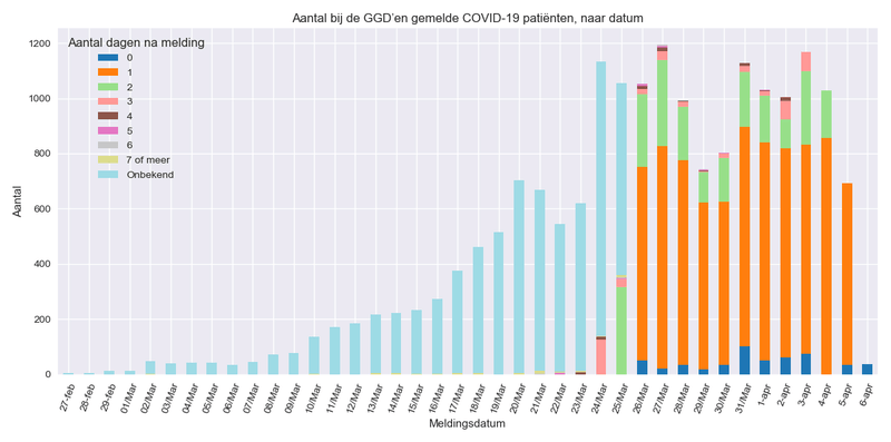 Afbeeldingslocatie: https://tweakers.net/i/BmAbll5BJv3LaupPbQiuc2GT2J8=/800x/filters:strip_exif()/f/image/7U2ihR02efoW4onInSrwh9e5.png?f=fotoalbum_large