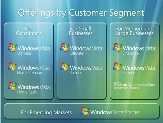 Windows Vista versies