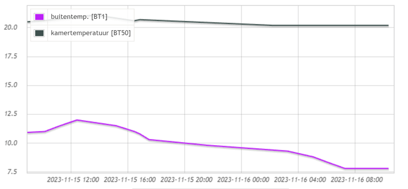 Afbeeldingslocatie: https://tweakers.net/i/BmdXd-6tt6X4YWD3VzOhgpbskdQ=/800x/filters:strip_exif()/f/image/xwAWw9IlehLAmDnVMu9fa99l.png?f=fotoalbum_large