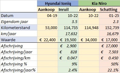 Afbeeldingslocatie: https://tweakers.net/i/BmjAWz8qf5KSFeKXBJ_Cxmg7JvE=/fit-in/4920x3264/filters:max_bytes(3145728):no_upscale():strip_icc():strip_exif()/f/image/udtA83KVgzSBjnSv9jRMelMS.jpg?f=user_large