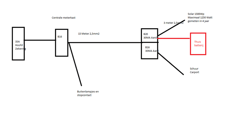 Afbeeldingslocatie: https://tweakers.net/i/BmsmO77c3jmtFJKoV45sJsXSAAE=/800x/filters:strip_exif()/f/image/K9LZLbXF7Yts1JnKAvMJlPvW.png?f=fotoalbum_large