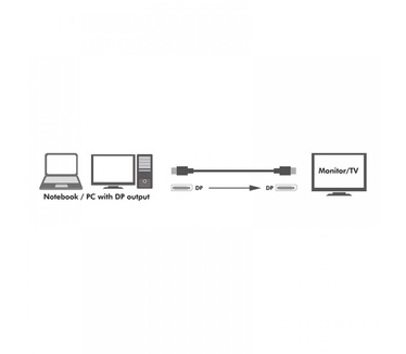 Techly ICOC DSP-A14-030NT Zwart