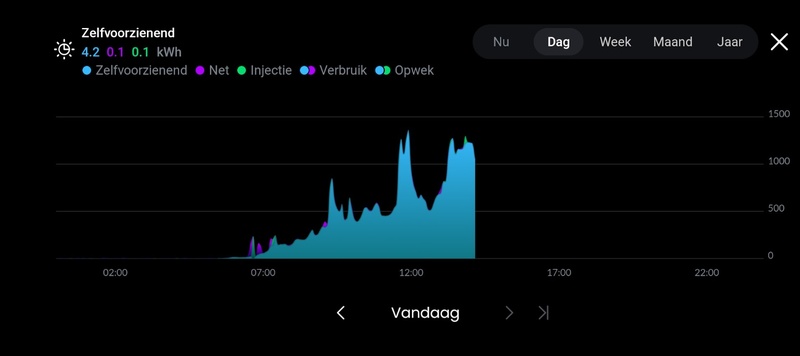 Afbeeldingslocatie: https://tweakers.net/i/BmzFweVPgMuoTCsg7yoEXfGvaBI=/800x/filters:strip_icc():strip_exif()/f/image/wqOHZ2ubu24scWQhGiFdeEkY.jpg?f=fotoalbum_large
