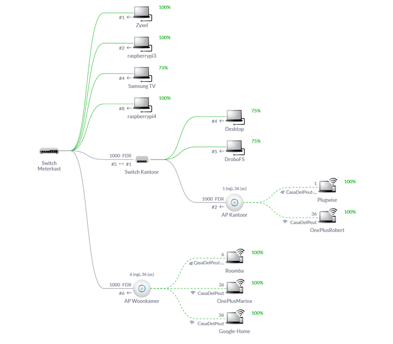 Afbeeldingslocatie: https://tweakers.net/i/Bn2h3evFVAxV8u5W1P_vfByhxn0=/800x/filters:strip_exif()/f/image/gw4qut9a97YGvqt19n3M7Fpr.png?f=fotoalbum_large