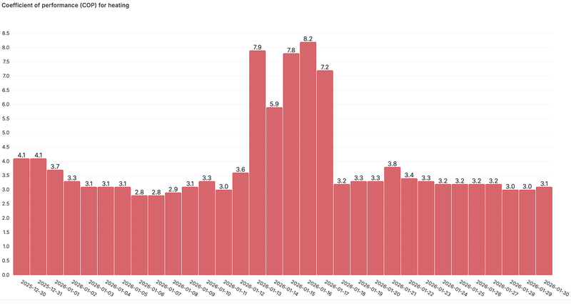 Afbeeldingslocatie: https://tweakers.net/i/Bn7tVKPFQDionzH4tpACZ5ljCo4=/800x/filters:strip_exif()/f/image/kVDR9Lsiwqtf4PQ0d869L1Vg.png?f=fotoalbum_large