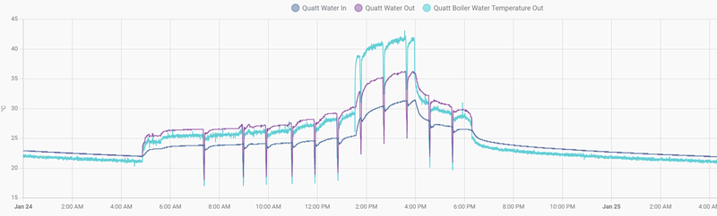 Afbeeldingslocatie: https://tweakers.net/i/BnS91vSUKxZSLGAcCTgQMpWujUc=/800x/filters:strip_exif()/f/image/sEMWjyY8ypszfHtxm7qibv25.png?f=fotoalbum_large