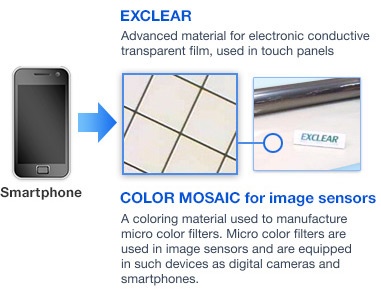 Fujifilm Exclear transparant geleidend touchscreens