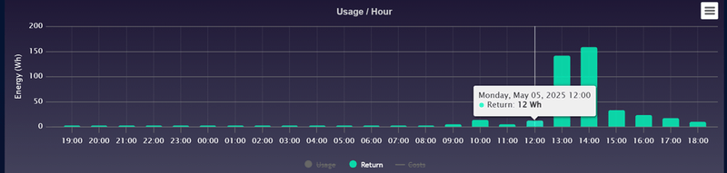 Afbeeldingslocatie: https://tweakers.net/i/Bo3W9WoOCKuqSz7AjZO8CDaMTiI=/800x/filters:strip_exif()/f/image/ZL6PkAyKD69r7eytJgtQZK1r.png?f=fotoalbum_large