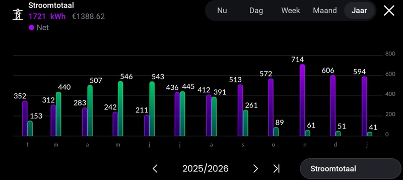 Afbeeldingslocatie: https://tweakers.net/i/BoBitATzFNo5bdscmvHzwfRc5tA=/800x/filters:strip_icc():strip_exif()/f/image/W5v0bh3zaDEQ3B4xIvzx6wku.jpg?f=fotoalbum_large