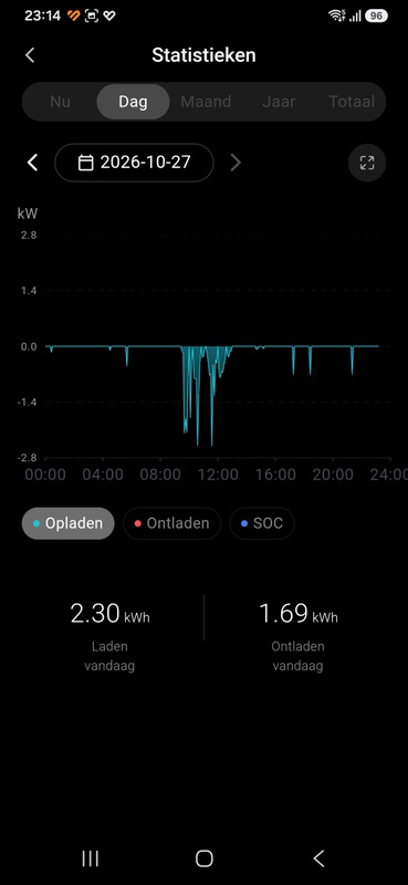 Afbeeldingslocatie: https://tweakers.net/i/BoXWFAc_4ABLMqomSeGYM6C55O4=/x800/filters:strip_icc():strip_exif()/f/image/e5aTwczsD1TypXy1VEqDAXwE.jpg?f=fotoalbum_large