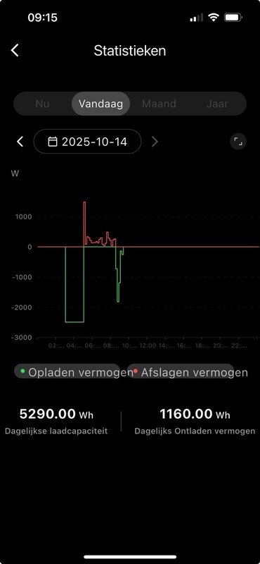 Afbeeldingslocatie: https://tweakers.net/i/BownNgR6xWjnS0AEGnw0nC8Ptrk=/x800/filters:strip_icc():strip_exif()/f/image/ig9LmEJxZQ2Ggbx2NxPMX9FO.jpg?f=fotoalbum_large