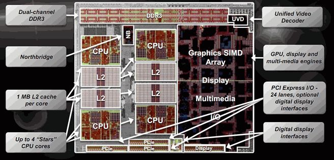 Layout van de apu