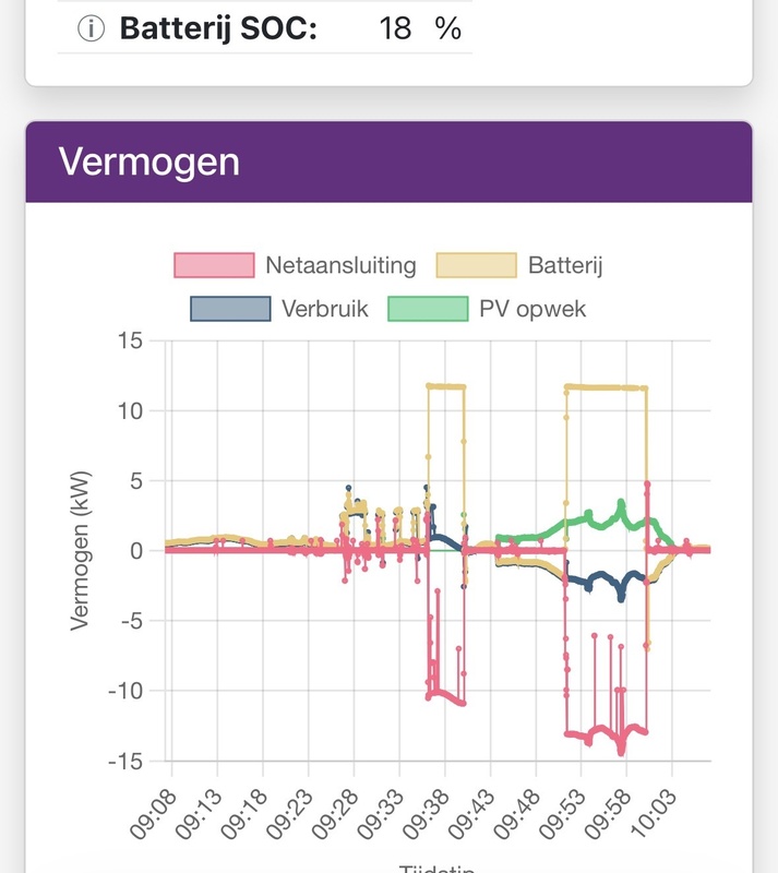 Afbeeldingslocatie: https://tweakers.net/i/BpAoa_fA7BwlmNdBu2q7M0PFyQE=/x800/filters:strip_icc():strip_exif()/f/image/V7Gry3mftoDIVY4g9xfXr6HJ.jpg?f=fotoalbum_large