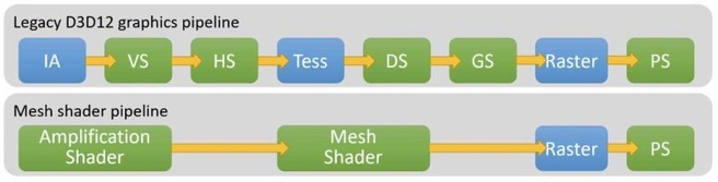 DirectX 12 mesh shader