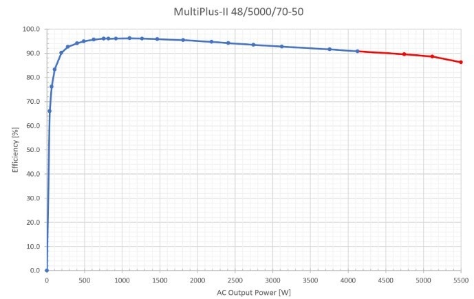 Afbeeldingslocatie: https://tweakers.net/i/BpLlVJMaX7A9OzoVspicpRvQCz8=/fit-in/4920x3264/filters:max_bytes(3145728):no_upscale():strip_icc():strip_exif()/f/image/Vwo01W1o1LVwKRfLJPVgLwIV.jpg?f=user_large