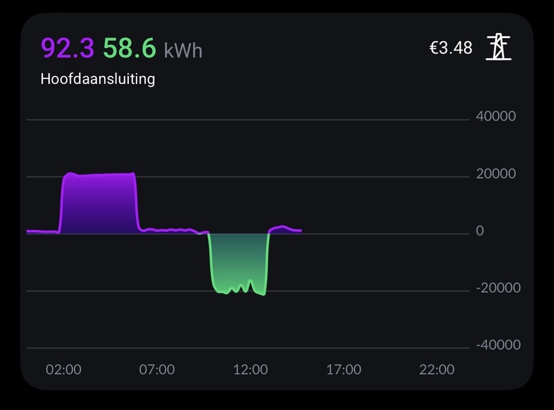 Afbeeldingslocatie: https://tweakers.net/i/BpNc9AsbE56j9L5jQPr9qn9SExE=/800x/filters:strip_icc():strip_exif()/f/image/hV1VGpq3thdTdZljvDAUNnRo.jpg?f=fotoalbum_large