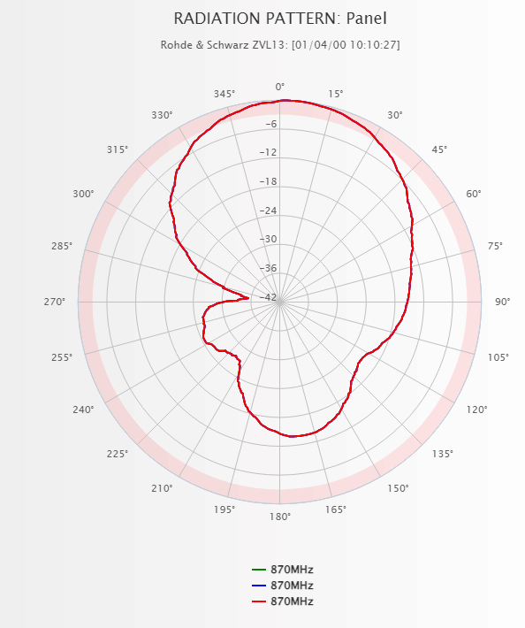 Afbeeldingslocatie: https://tweakers.net/i/BpbfXxwnbHpjzpGN_b8vC6So-kw=/full-fit-in/4000x4000/filters:no_upscale():fill(white):strip_exif()/f/image/dNYwZtm2IcJjfsTQUImTjy4N.png?f=user_large