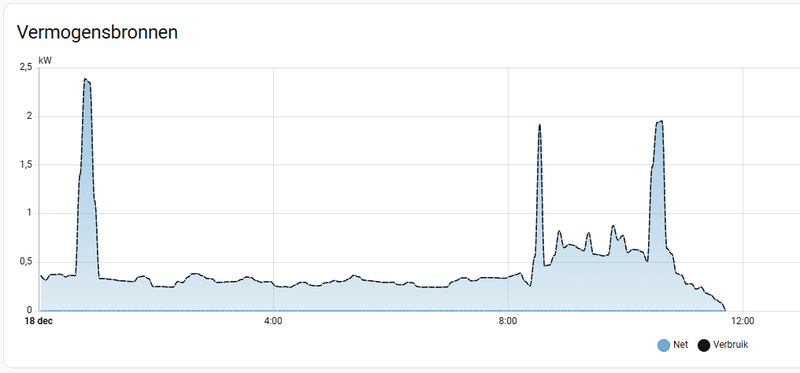 Afbeeldingslocatie: https://tweakers.net/i/BpypUHqgdIUv7xsrfld4yol0c3E=/800x/filters:strip_exif()/f/image/TUb7H67QidTmEJgLJvNI8S27.png?f=fotoalbum_large