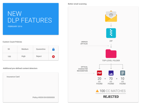 Gmail DLP