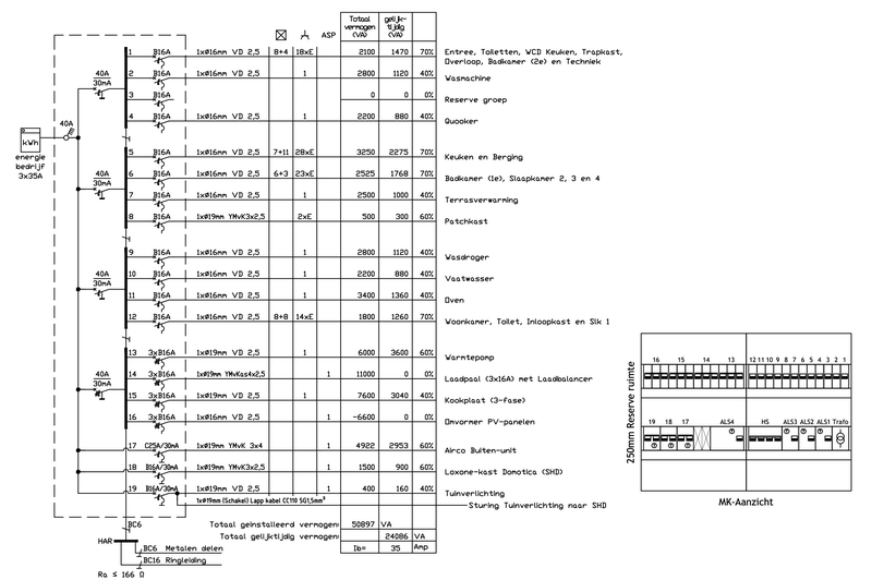Afbeeldingslocatie: https://tweakers.net/i/BqLHUZNxTlzKxaYtPAbubaENygE=/800x/filters:strip_exif()/f/image/uk3baKseNA8DW6wCKv35p6kV.png?f=fotoalbum_large