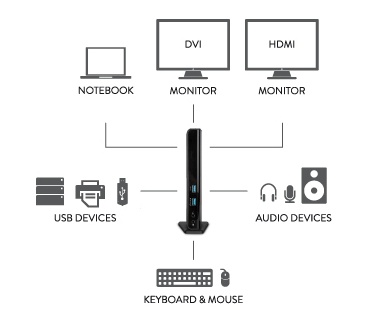 Hamlet Docking Station USB 3.0