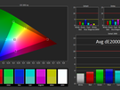 Galaxy Tab S 10.5 - Basis - gamut