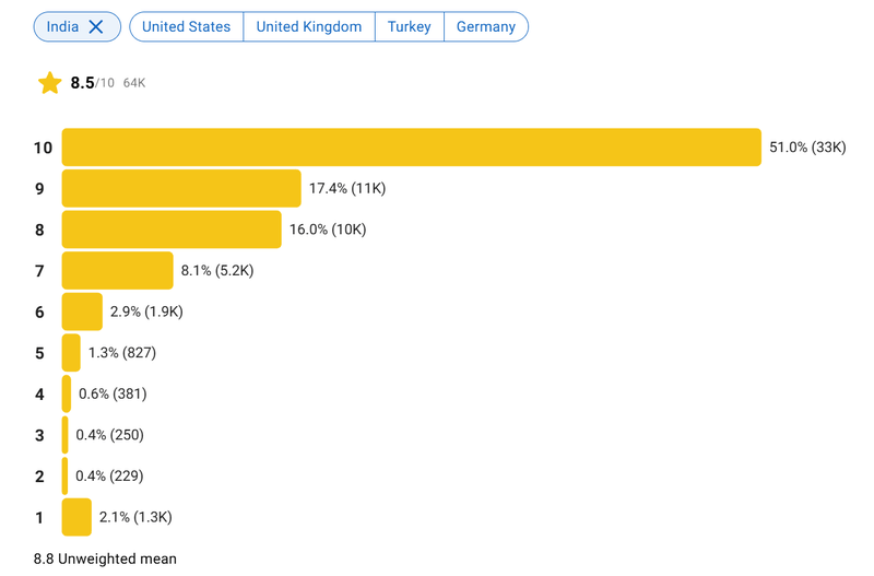Afbeeldingslocatie: https://tweakers.net/i/Bql5sXRy48aDJ0ZKUFLTXxu0s8E=/800x/filters:strip_exif()/f/image/gjYqCKGuz0fGVzhX6bYhHrC0.png?f=fotoalbum_large