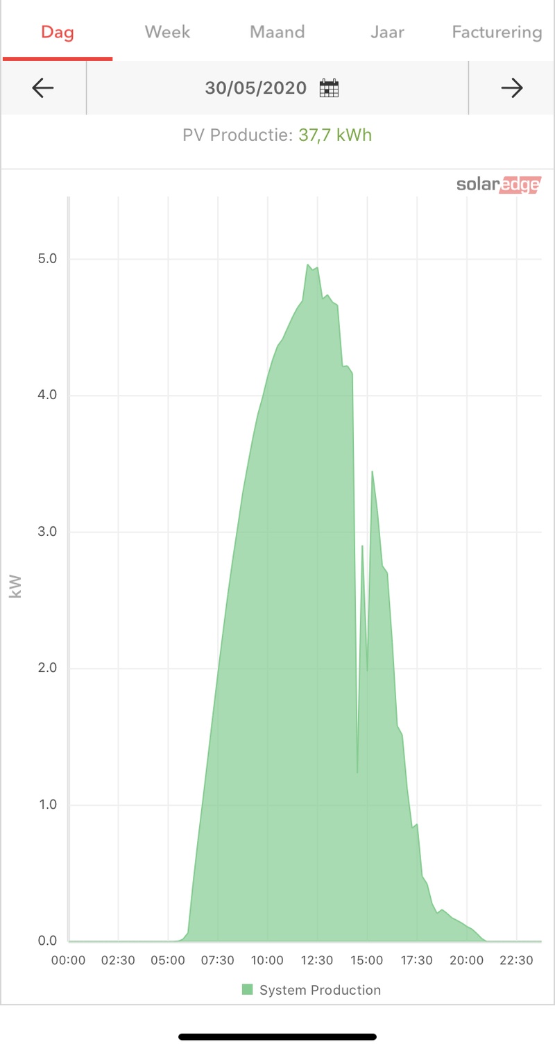 Afbeeldingslocatie: https://tweakers.net/i/BrxcEZTWcLy9vbGTKa-PVEW5GHU=/800x/filters:strip_icc():strip_exif()/f/image/tZzXmXctg991W3gBFz2GgIpH.jpg?f=fotoalbum_large