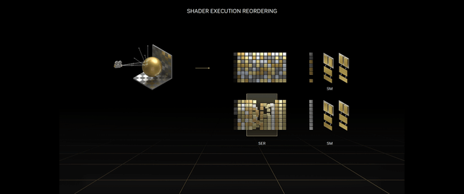 Nvidia Shader Execution Reordering