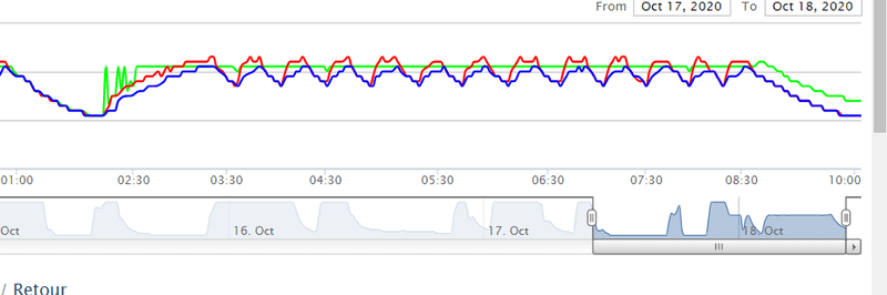 Afbeeldingslocatie: https://tweakers.net/i/BsXGgb8Ul5iDyfvtlGBqlwSkXqk=/800x/filters:strip_exif()/f/image/wwk8wBJnyn7X0q9BxthnD5V7.png?f=fotoalbum_large