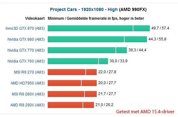 Project Cars - High - 990FX