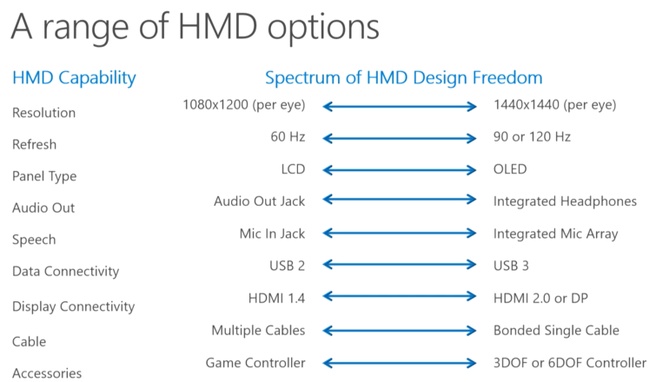 Microsoft Mixed Reality-specificaties