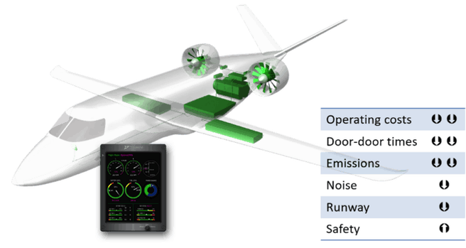 Zunum Air