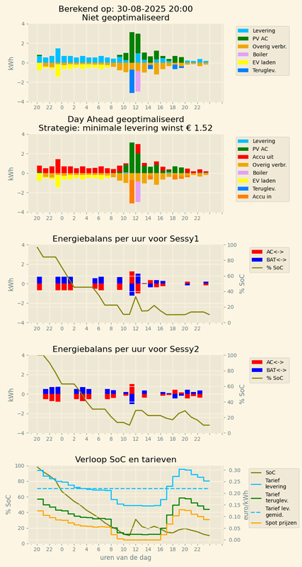 Afbeeldingslocatie: https://tweakers.net/i/Bu08Ggcrgz3zNvsGXIuHGJQ6KXg=/x800/filters:strip_exif()/f/image/8P7OEwmePLTlog6Tx9PyFlpo.png?f=fotoalbum_large