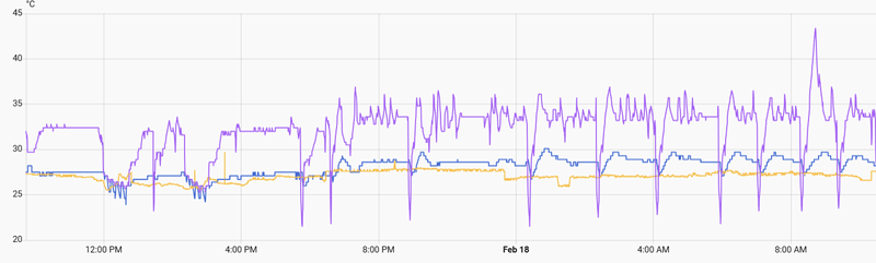 Afbeeldingslocatie: https://tweakers.net/i/BuY0DxLKhEfx2dTm1Ljg8BP1-0M=/800x/filters:strip_exif()/f/image/jv50bIwba3XjgbmUGDsxRQcu.png?f=fotoalbum_large