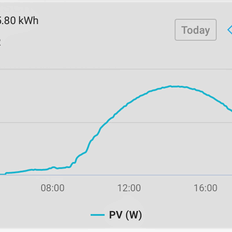 Afbeeldingslocatie: https://tweakers.net/i/Bu_McPBV_1p_ORGC4EcxSV6CJCE=/232x232/filters:strip_exif()/f/image/gxuLm5Dp4oOdHVE1mCNUv5rd.png?f=fotoalbum_tile